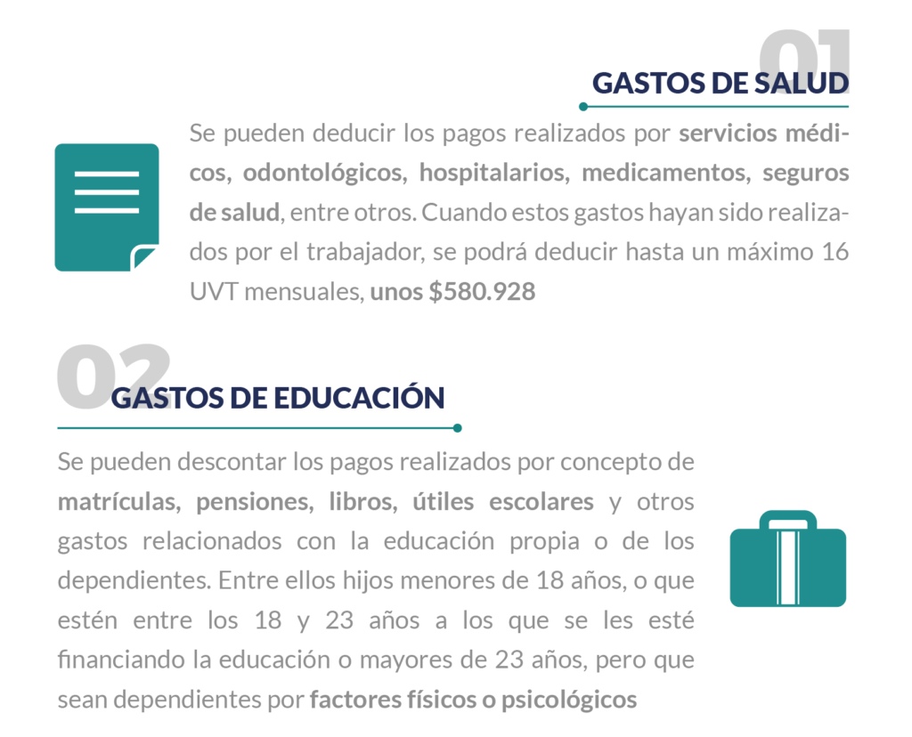Gastos que puedes deducir al momento de declarar - Acontis