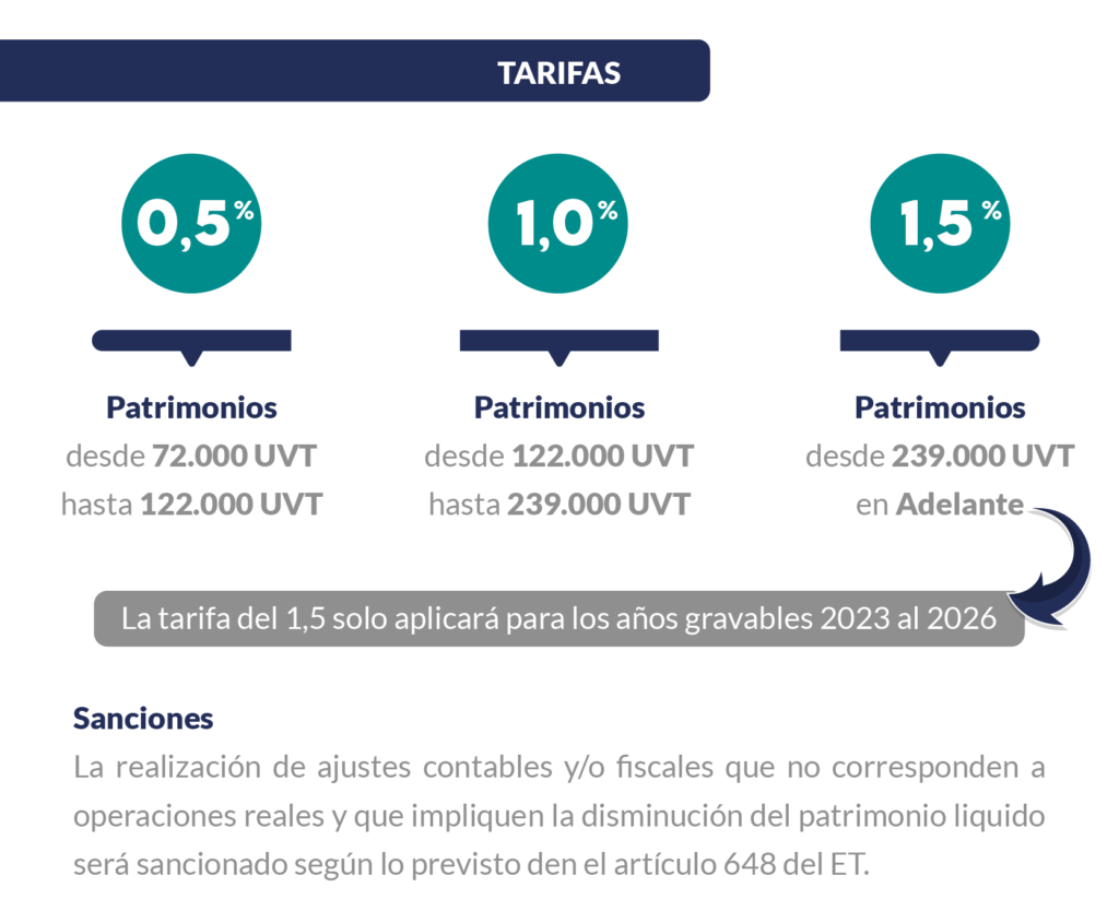 impuesto-patrimonio-acontis-colombia-ctg