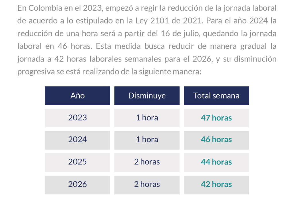 jornada-laboral-colombia-vigencia-norma-col
